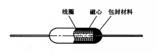 村田代理带您了解电感器是如何工作的？