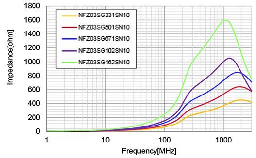 村田滤波器 村田滤波器