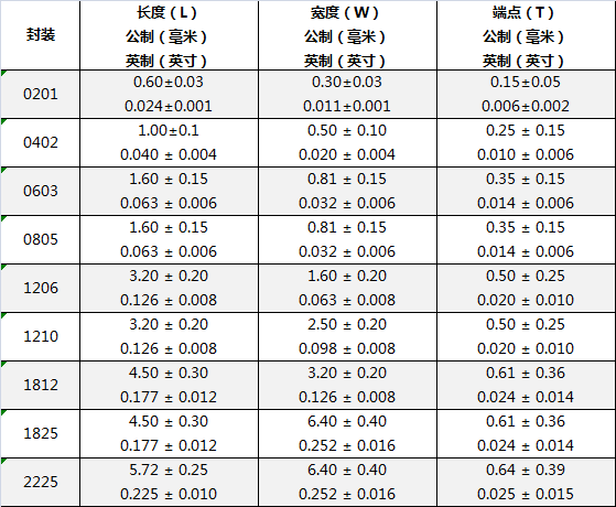 å¸¸è§çå°è£å°ºå¯¸è±å¶ä¸å¬å¶å°ºå¯¸å¯¹ç§è¡¨