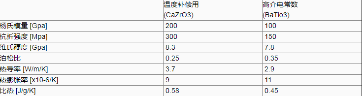 贴片电容