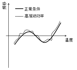 频移.gif