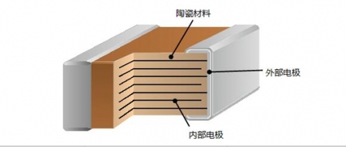 村田代理简述GRM系列和GCM系列的区别