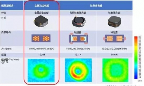 村田功率电感的分类说明