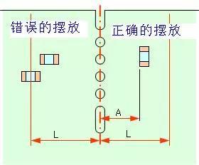注意PCB板边沿的元器件摆放方向与距离