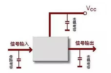 旁路电容和去耦电容的区别.jpg