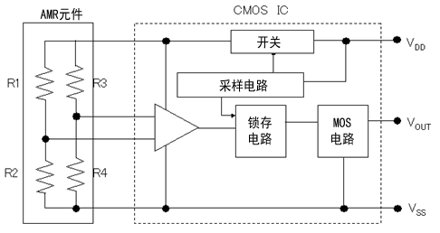 村田代理