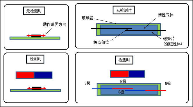 村田代理