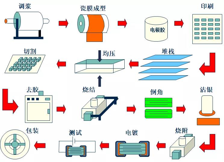 mlcc电容器