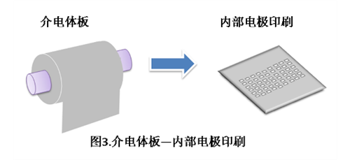 mlcc电容器