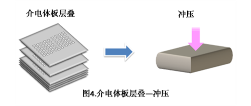 mlcc电容器