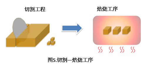 mlcc电容器