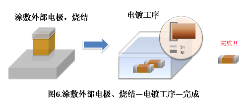 mlcc电容器