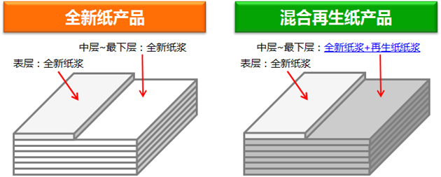 村田磁珠