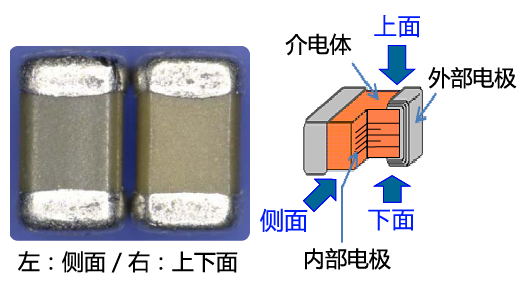 Murata一级代理