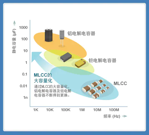 sog_mlcc_replace-guide_mlcc03-002_zh.png