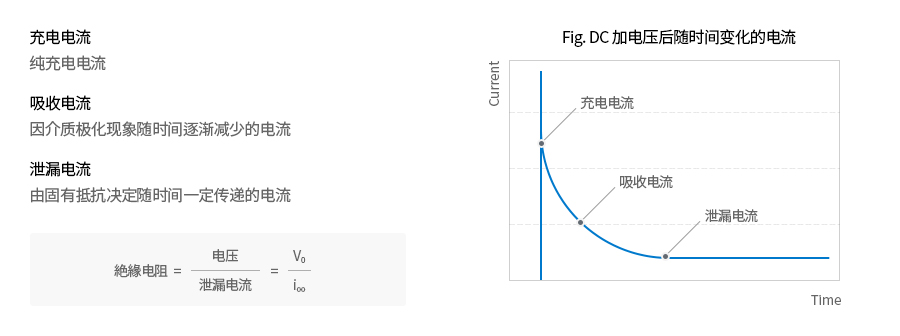 绝缘电阻值.jpg