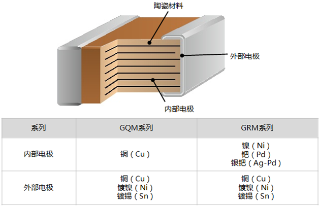 MLCC的绝缘电阻值极其标准和单位是什么？